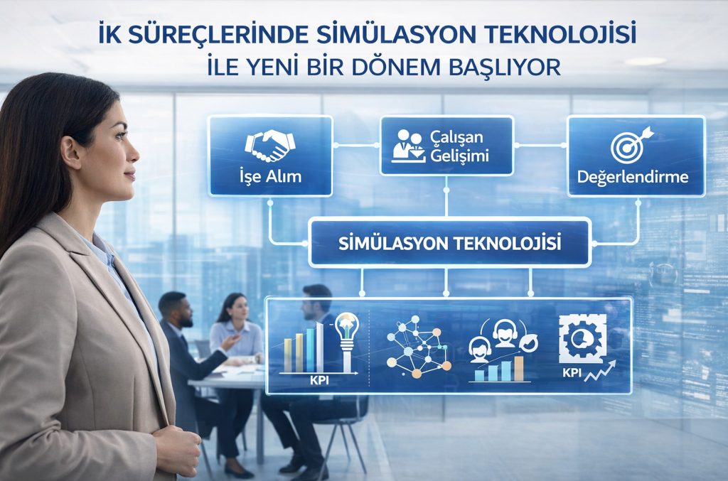 İK süreçlerinde simülasyon teknolojisi için işe alım, çalışan gelişimi ve değerlendirme süreçlerini gösteren kurumsal kapak görseli