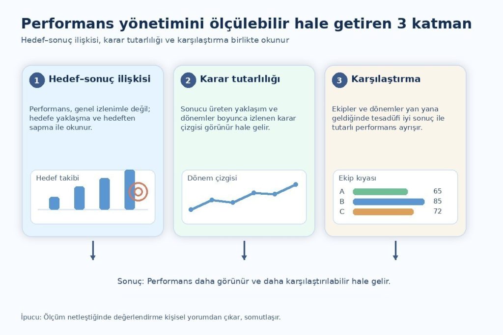 performans yönetimi oyunlaştırma ile nasıl ölçülebilir hale gelir