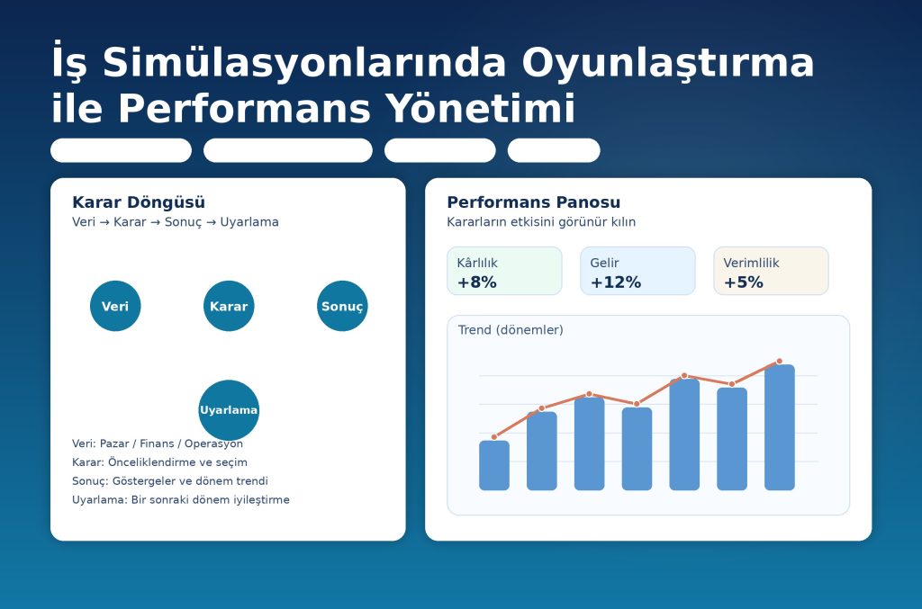 iş simülasyonlarında oyunlaştırma ile performans yönetimi
