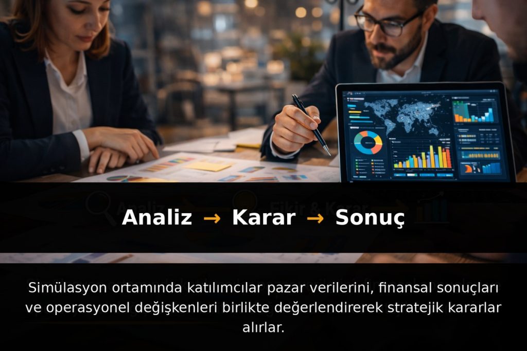 iş yönetim simülasyonu ile stratejik karar alma süreci