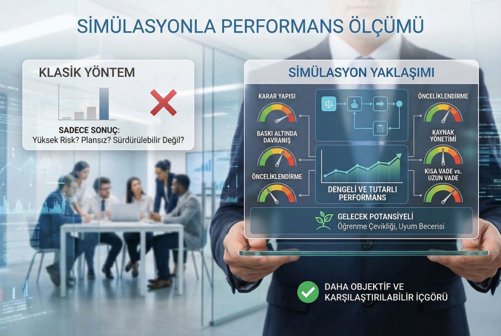 simülasyonla çalışan performans ölçümü için klasik yöntem ile simülasyon yaklaşımını karşılaştıran görsel