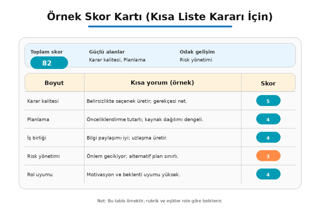 işe alımda iş simülasyonu kullanımı örnek skor kartı