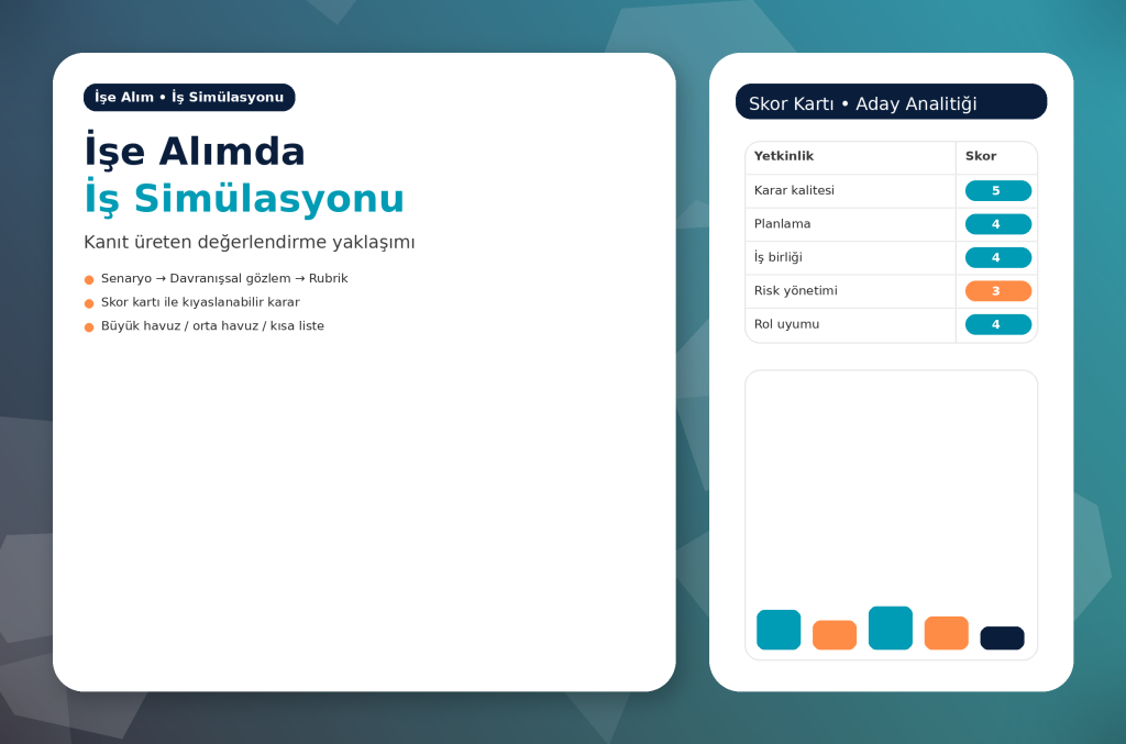 işe alımda iş simülasyonu kullanımı kapak görseli (kanıt üreten değerlendirme)